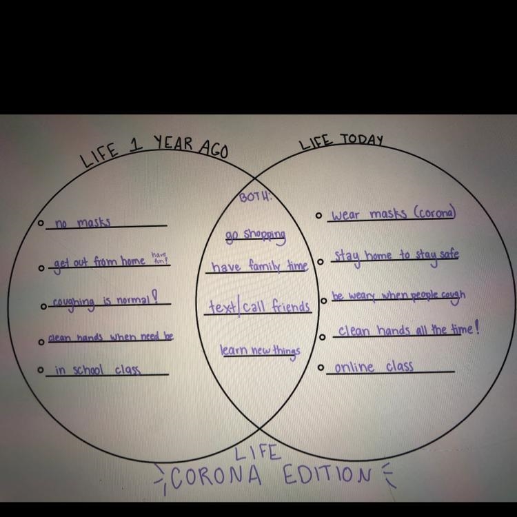 Can someone help me make a Venn diagram compering and contrasting to what life is-example-1