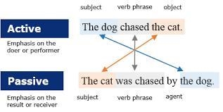 Do as required. Q1 .Change the voice of the following sentences: (active to passive-example-1