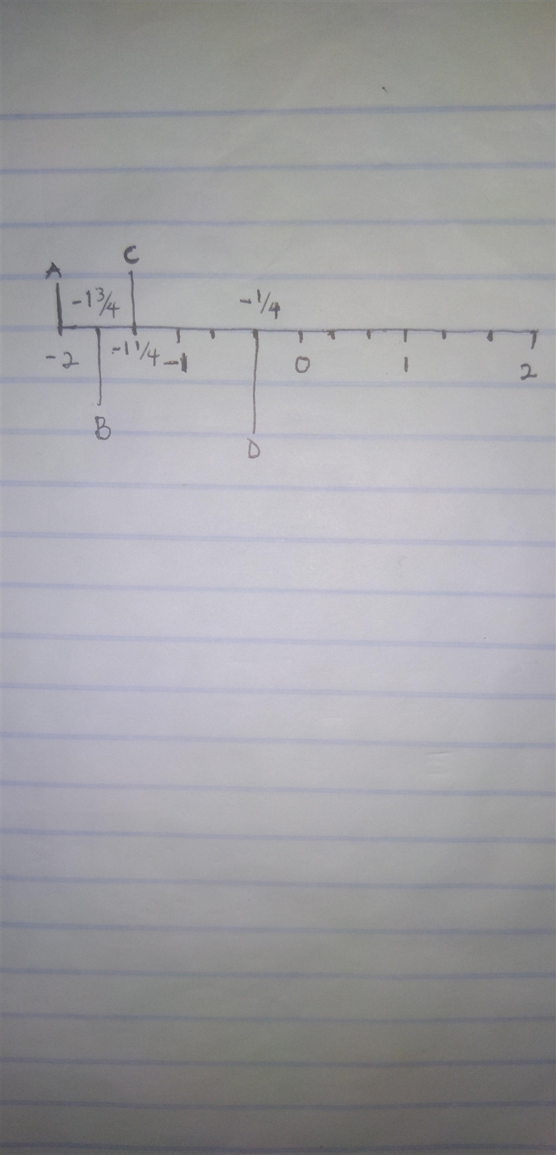 Which gives the correct values for points A, B, C, and D? A number line going from-example-1