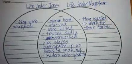 Compare the lives of the animals when they live under Jones and under Napoleon. In-example-1