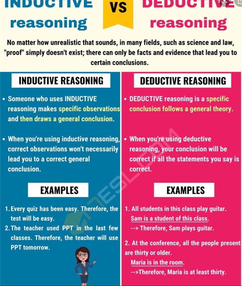 Distinguish the difference between inductive and deductive reasoning.-example-1