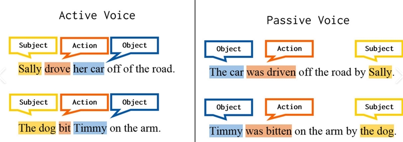 Change into passive 1.They were moving the box away of us. 2.He is cutting trees outside-example-1