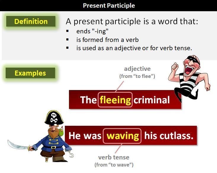 (Grammar 0.5 Change the following sentences into future perfect tense a) Children-example-3