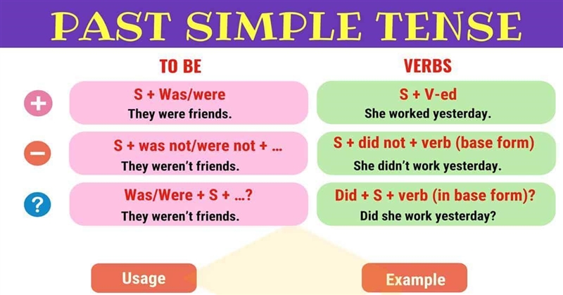 (Grammar 0.5 Change the following sentences into future perfect tense a) Children-example-4