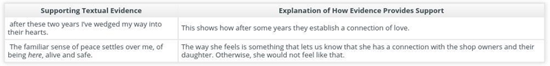 Part B Think about all the evidence in the selection that supports the idea that the-example-1