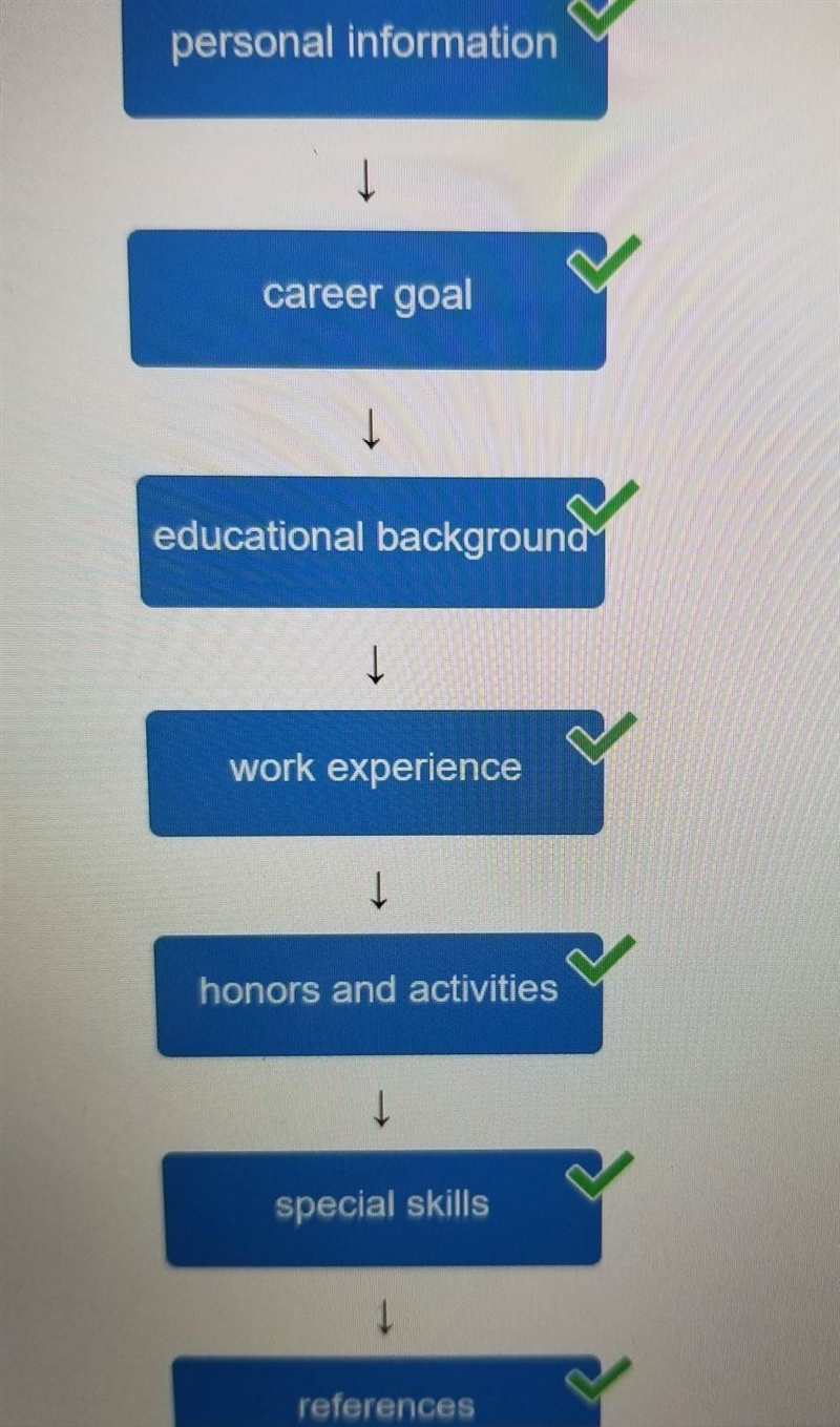 Arrange the different parts of a resume in the correct order references personal information-example-1