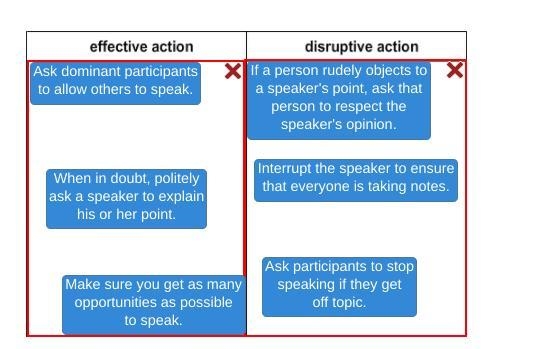 Identify each action as either effective or disruptive to a group discussion.-example-1