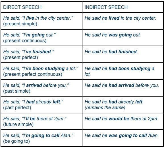 Read the following sentence dialogues and fill in the blanks a) Husband-Did you talk-example-1