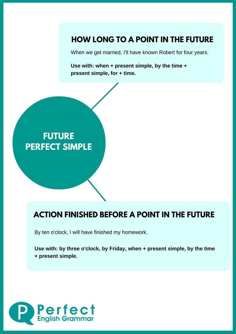 (Grammar 0.5 Change the following sentences into future perfect tense a) Children-example-1