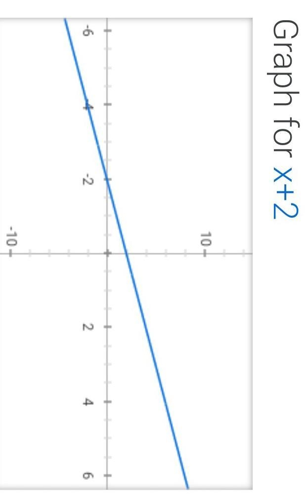 F(x)=x+2 sayanahatake6355 are you dere-example-1