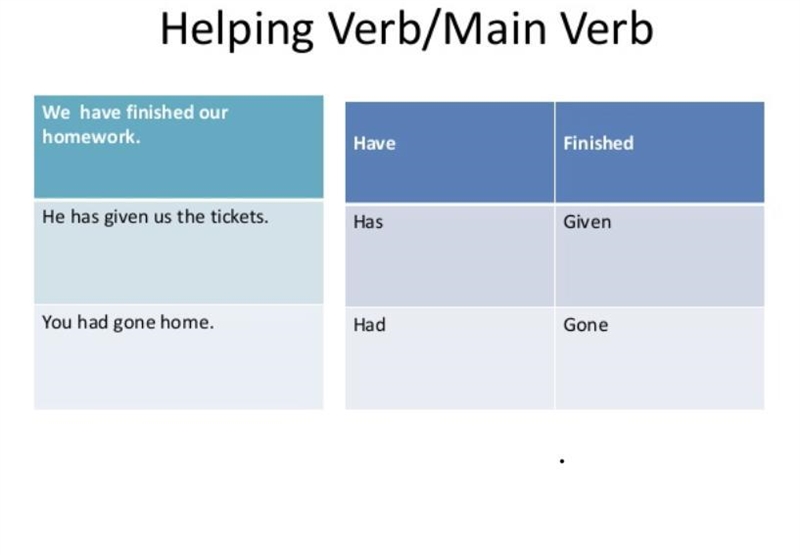 What’s the helping verb for this sentence? Joe had run very fast around the track-example-1