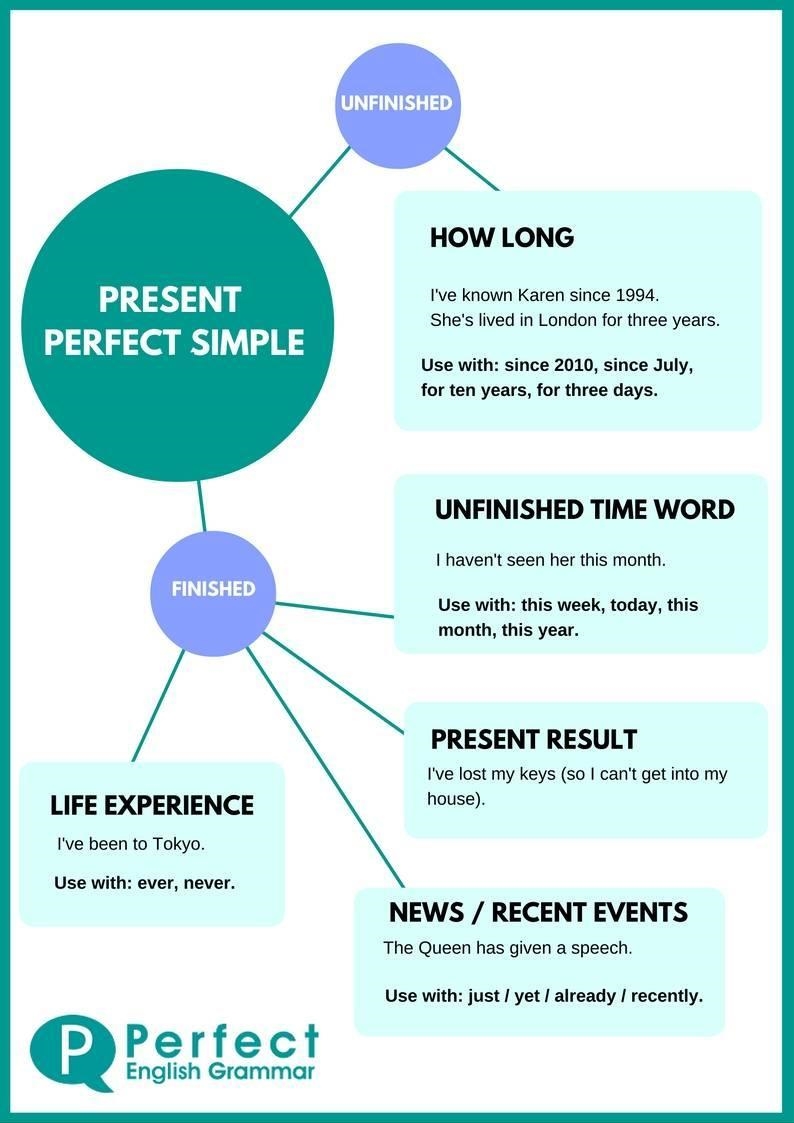 Present perfect simple and countinuous. Read the tip. Then Read the sentences. Are-example-1