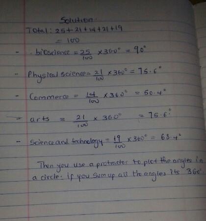 Subject streams grade 11 students are going to select for A/Ls bioscience=25% physical-example-1