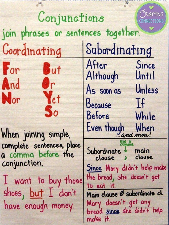 Sort independent and dependent clauses by dragging and dropping them into the appropriate-example-1