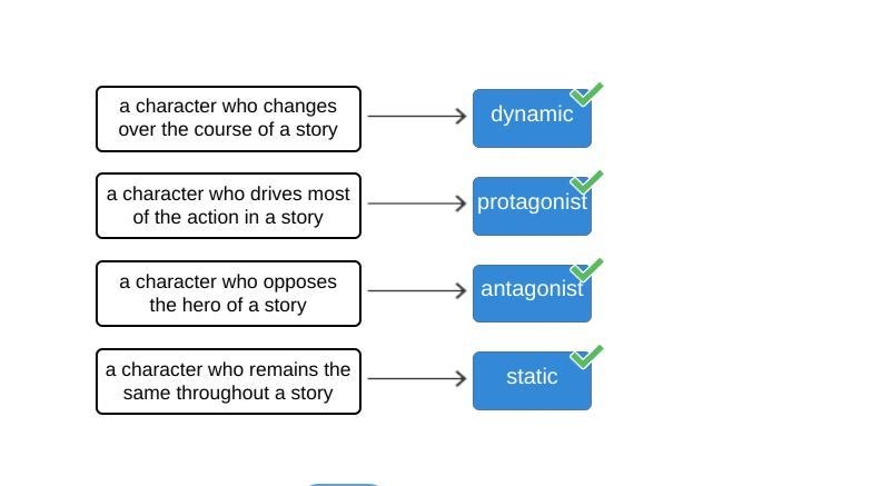 Drag the tiles to the boxes to form correct pairs. Match each definition to a character-example-1