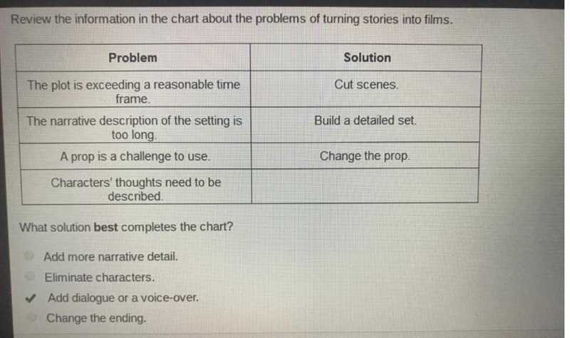 Review the information in the chart about the problems of turning stories into films-example-1