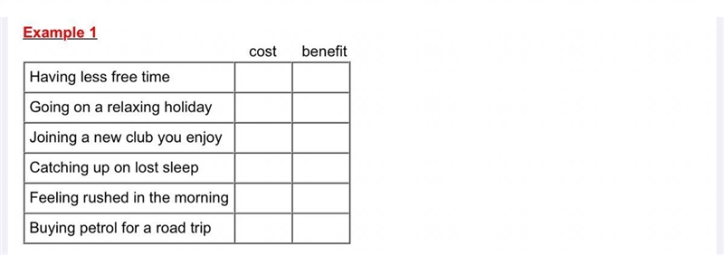 Which one of the following is cost and benefit-example-1