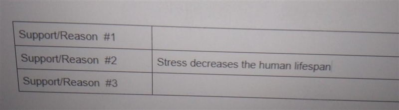 What are three good supporting reasons for an informative essay on stress​-example-1