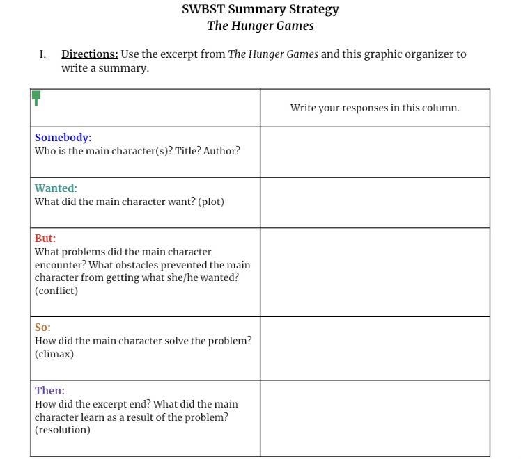 SWBST Summary Strategy The Hunger Games Directions: Use the excerpt from The Hunger-example-1