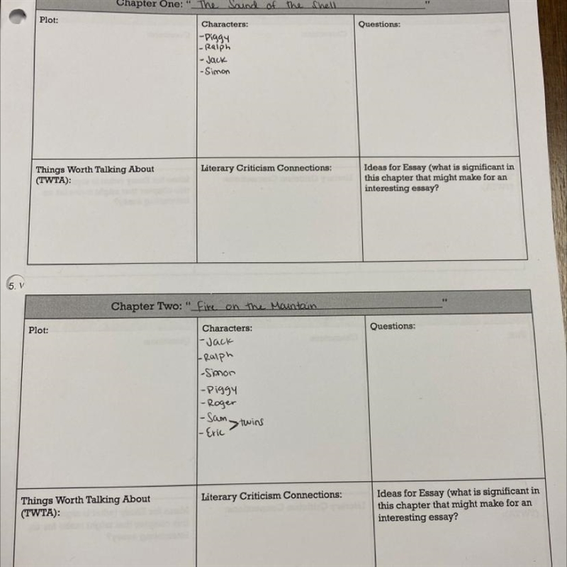 HELP PLEASE- Lord of the Flies-example-1