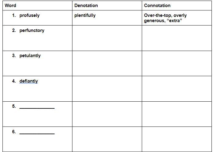 SOMONE PLS PLS HELP ME Complete the chart for the vocabulary words below. Write the-example-1