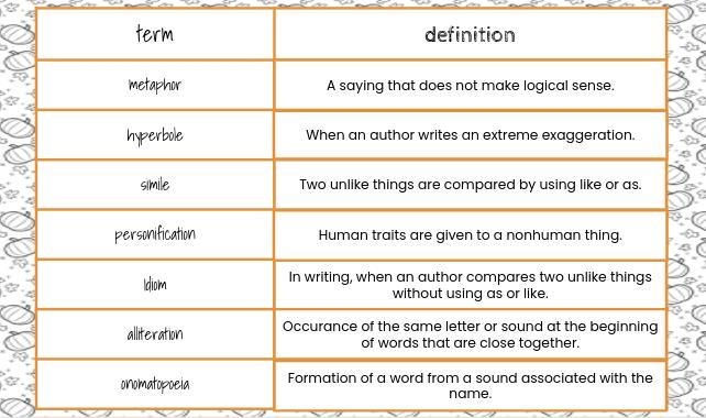 Are these definitions with the correct words? If not what order should they be with-example-1