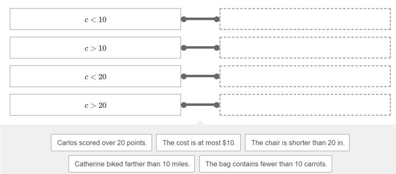 Drag the answers to match the inequality with the situation it represents. SORRY I-example-1