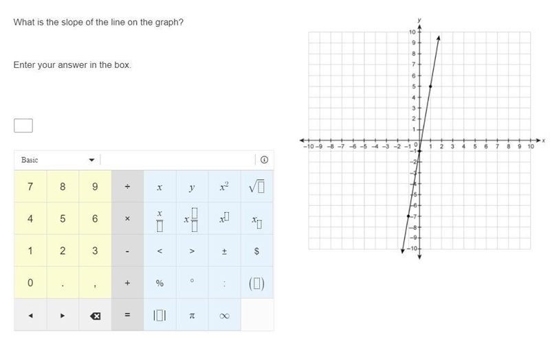 PLEASE HELP What is the slope of the line on the graph? Enter your answer in the box-example-1