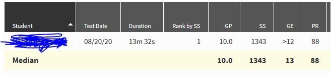 Does anyone know how to interpret this? They are my scores for the Star360 English-example-1