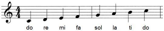 Use the following images to answer the question which scale is shown A.C major B.A-example-1