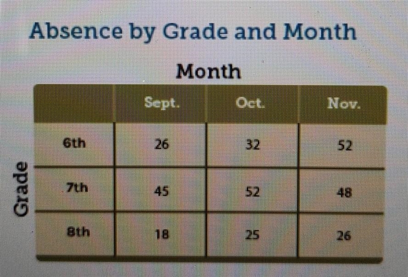 MEED HELP ASAP...examine the graphic in the text the identify the type of graphic-example-1