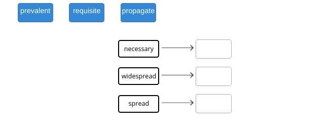 Match each word with its synonym.-example-1