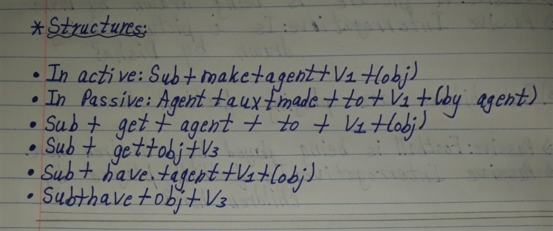 Complete the following sentences with  appropriate causative verbs.(made/had/got) 1. Sabitri-example-1