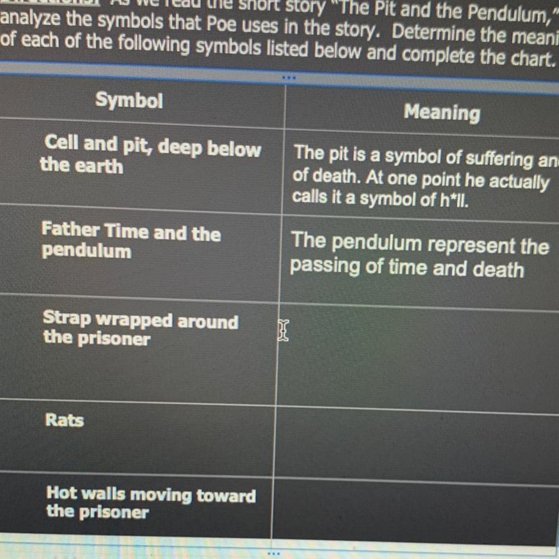 What does the strap wrapped around the prisoner in The Pit And The Pendulum represent-example-1