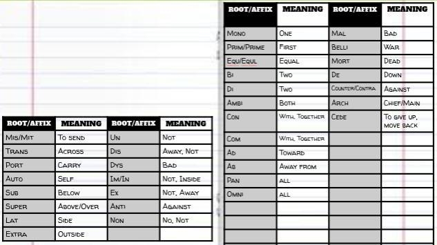 25 POINTS HELP! Create 7 multisyllabic words. Using your knowledge of the roots meaning-example-1