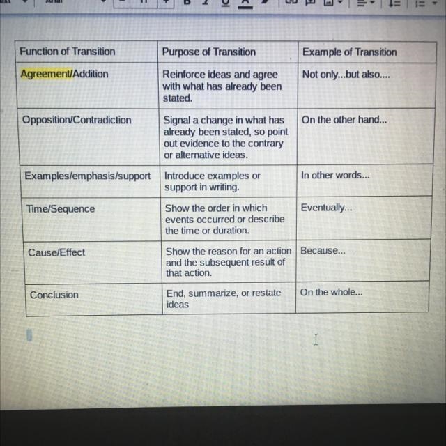 Function of Transition Example of Transition Agreement/Addition Purpose of Transition-example-1