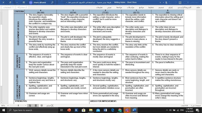 hi guys I just wanted someone to help me write a story ill attach the rubric u can-example-1