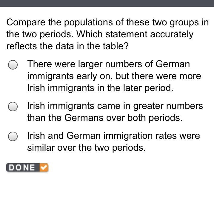 Compare the populations of these two groups in the two periods. Which statement accurately-example-1