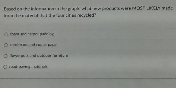 Based on the information in the graph, what new products were MOST LIKELY made from-example-1