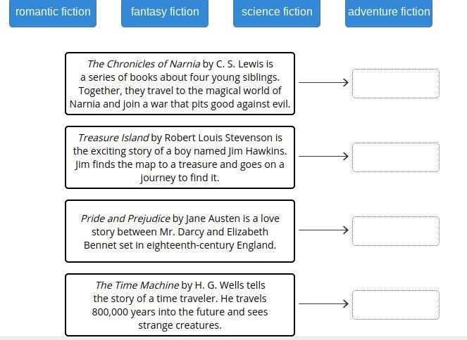 Match each novel description to the fiction genre it belongs to.-example-1