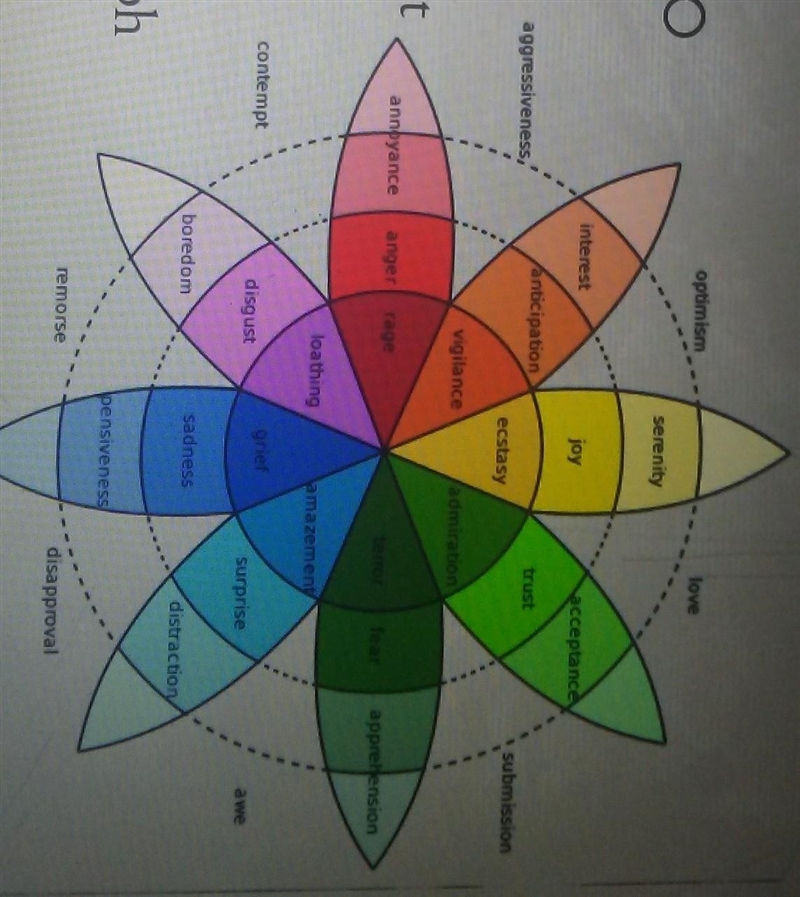 HELP Please and thank you Choose 3 emotions you are feeling today. Personify an inanimate-example-1