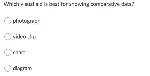 Which visual aid is best for showing comparative data? Photograph video clip chart-example-1