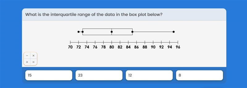 What is the Interquartile Range?-example-1