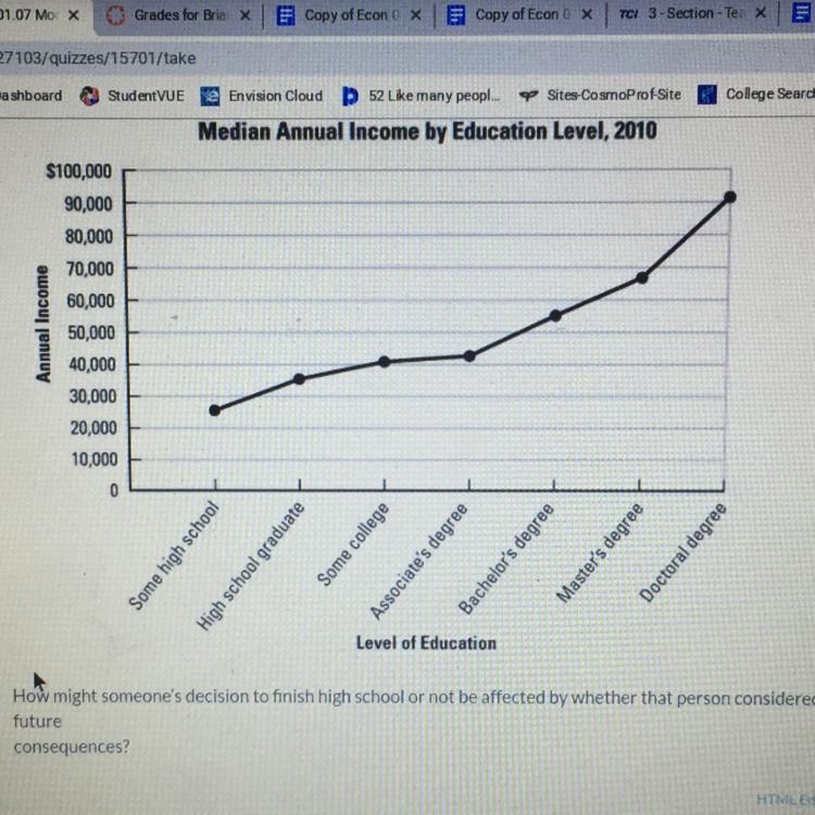 Help please ! How might someone’s decision to finish high school or not be affected-example-1