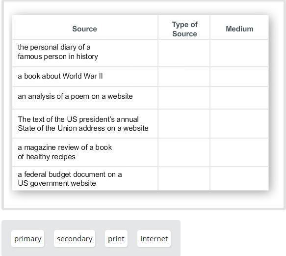 Determine whether each source is a primary or secondary source. Then identify the-example-1