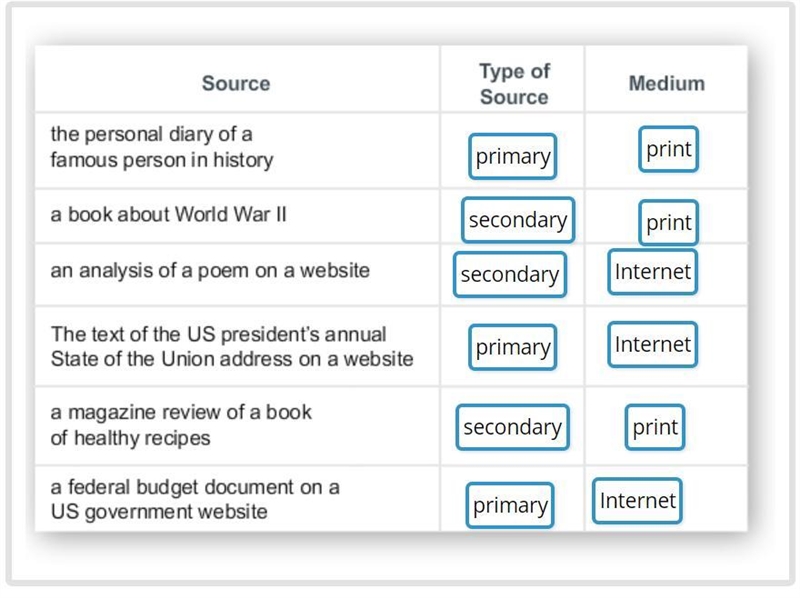 Determine whether each source is a primary or secondary source. Then identify the-example-1