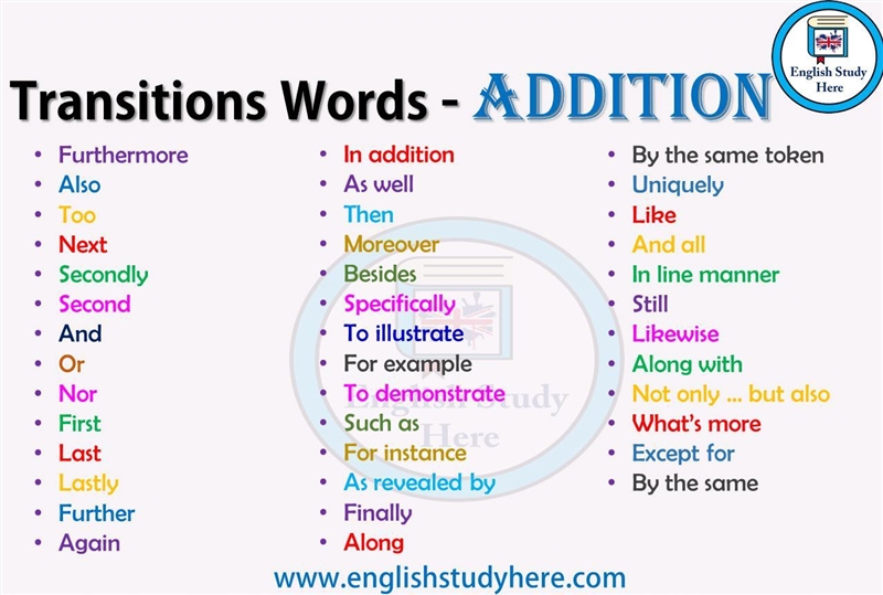 Transitions should not be used: A. to connect steps of a process. B. at the beginning-example-1