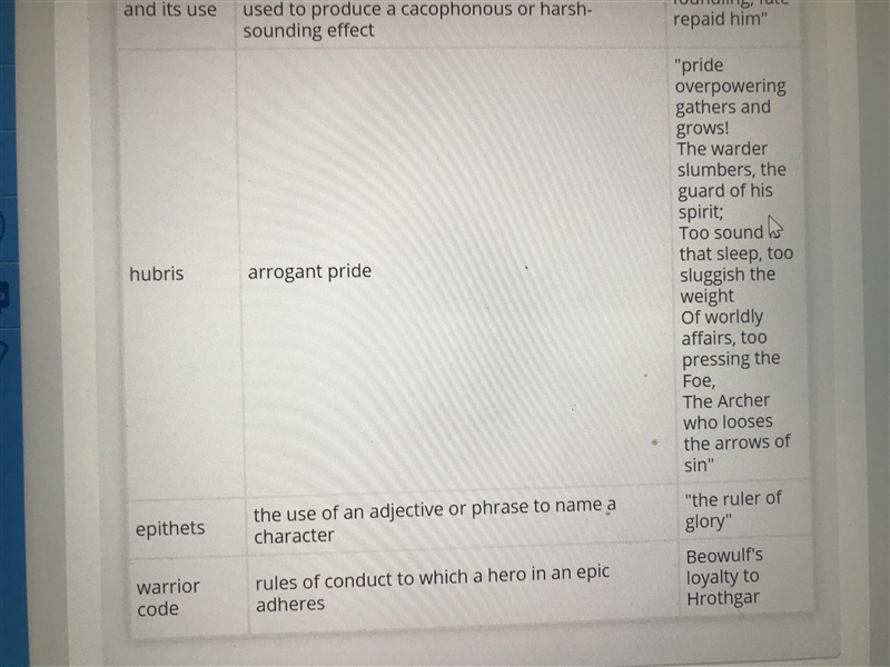 Fill in the table with definitions of the literary techniques and concepts that occur-example-2