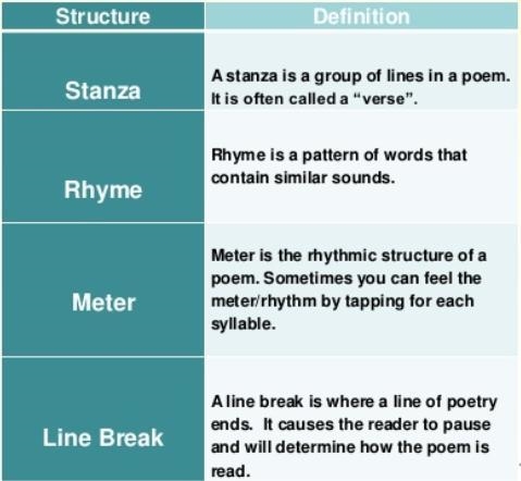 How do you find the structure of a poem?-example-1