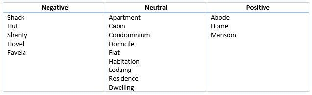 Fill in the chart. I don’t understand-example-1